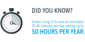 saves a driver up to 50 hours per year